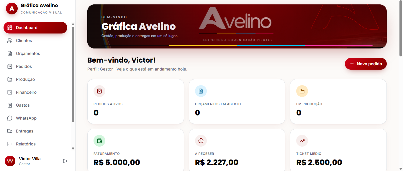 Sistema desenvolvido para a Gráfica Avelino